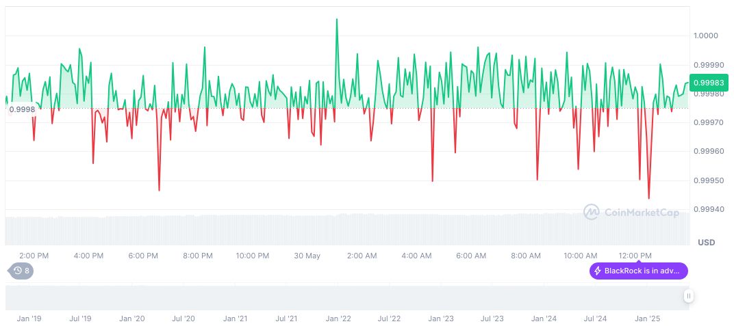 Hong Kong Passes Stablecoin Bill, Boosts Market Prospects 1 usdc-daily-chart-65