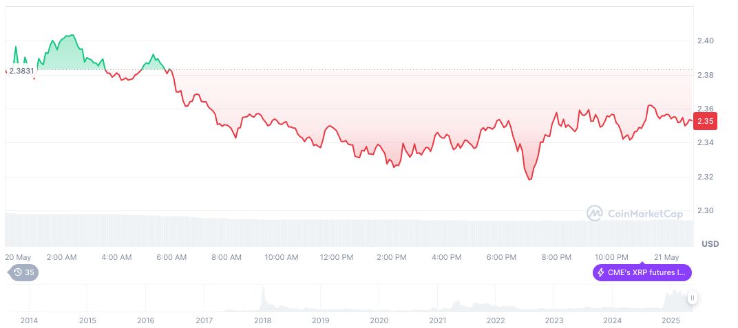 CME Launches XRP Futures, Paving Way for Potential ETF 1 xrp-daily-chart-45
