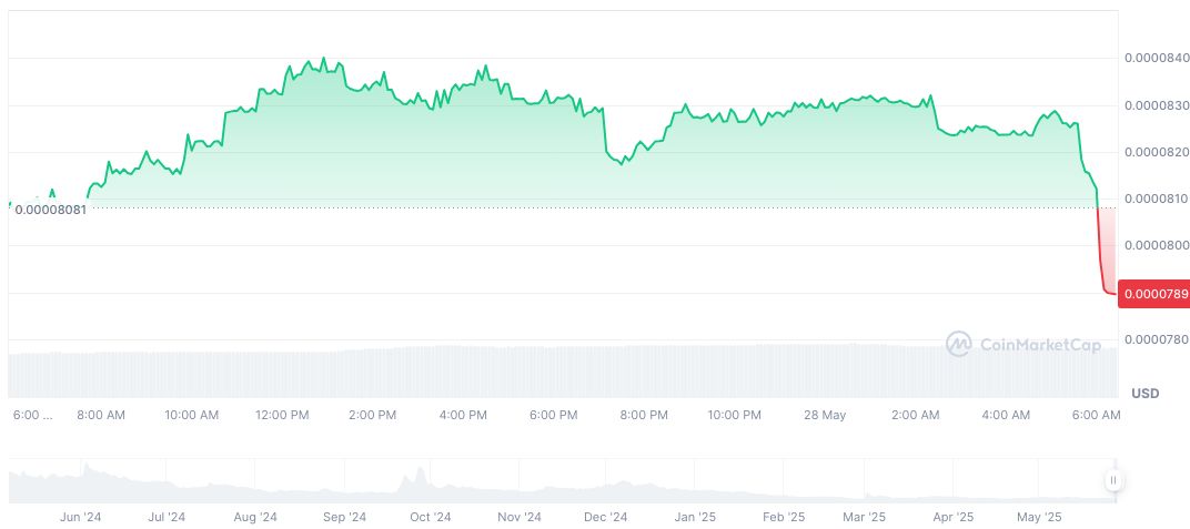 OKX Plans to Delist 11 Crypto Trading Pairs in 2025 1 zerolend-daily-chart
