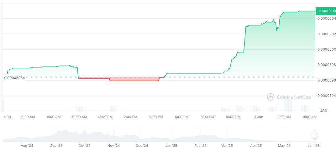 Coinbase Addresses TaskUs Data Breach, Cuts Partnerships 1 8-bit-coin-daily-chart-7