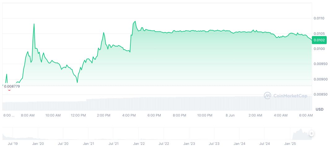 No Official Confirmation for Binance Alpha OL Token Airdrop 1 ab-daily-chart-3