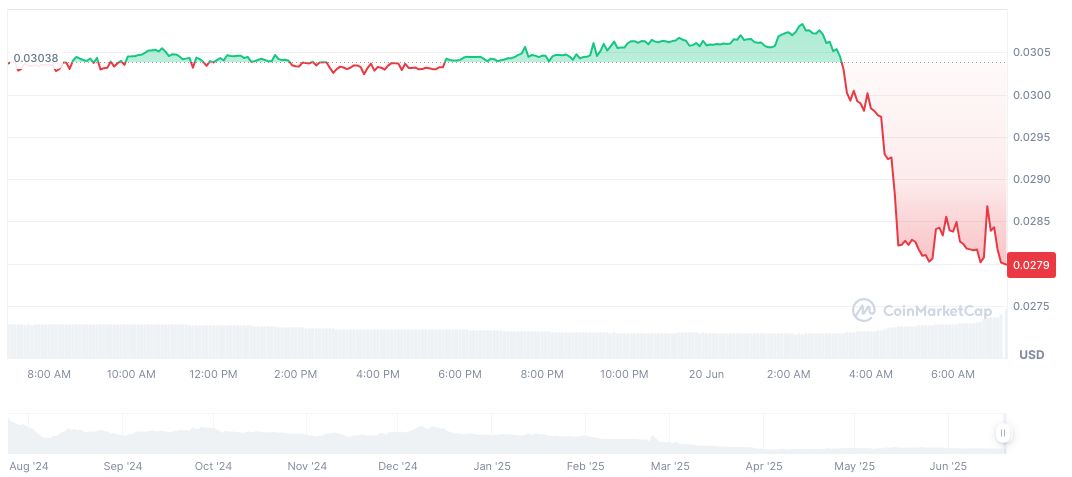 Avail Token Enters Binance Alpha with Airdrop Opportunity 1 avail-daily-chart