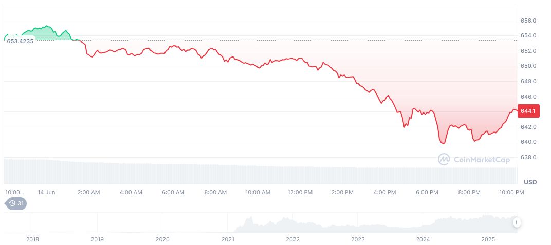 Changpeng Zhao Clarifies Ownership and Educational Background 1 bnb-daily-chart-74