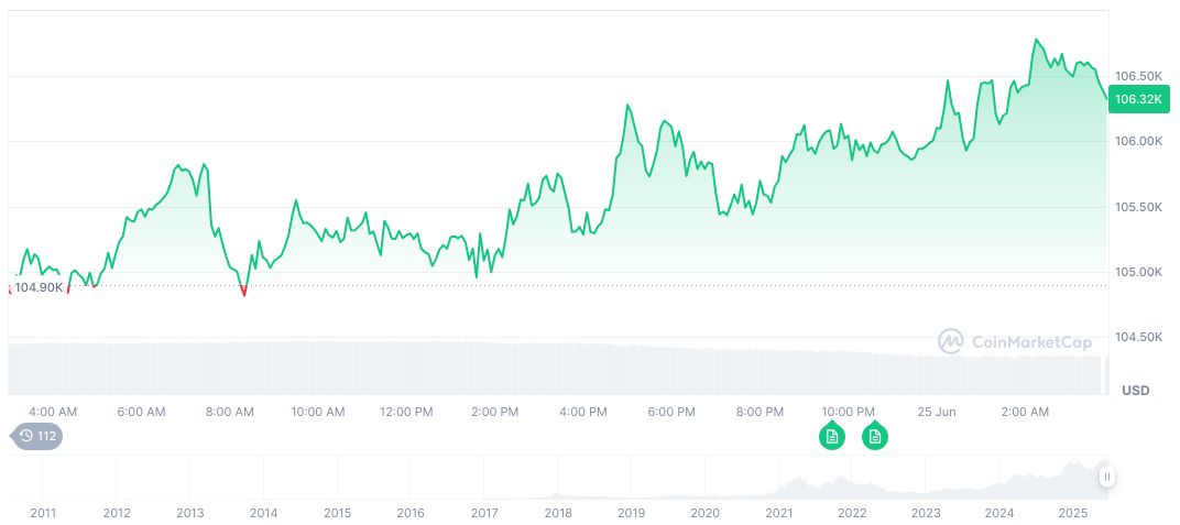 SEC Considers Physical Redemption in Crypto ETFs Approval 1 bitcoin-daily-chart-1747