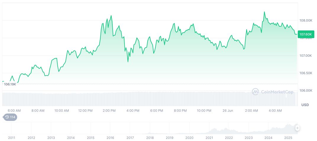 Kraken Secures MiCA License for Expanded EU Crypto Services 1 bitcoin-daily-chart-1756