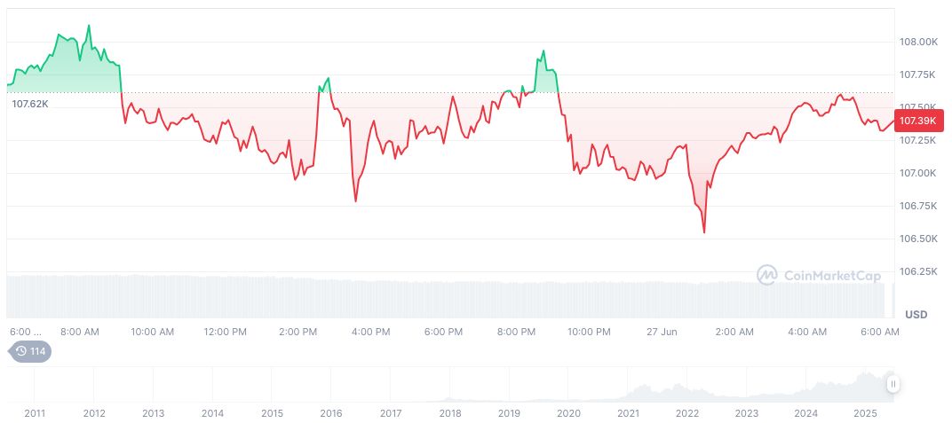 Crypto Blockchain Industries Announces €20 Million Loan for Bitcoin Acquisition 1 bitcoin-daily-chart-1777