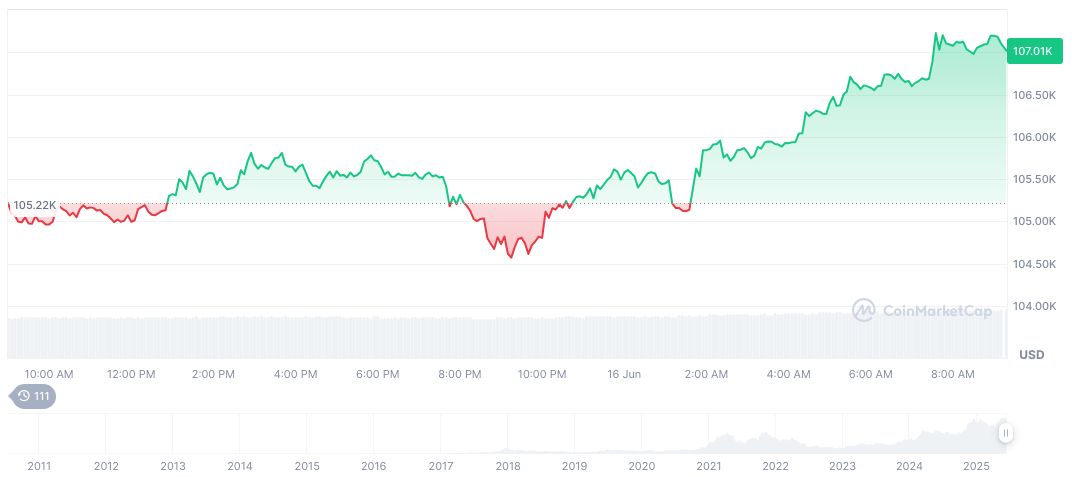 OKX Launches Compliant Crypto Exchange in Germany and Poland 1 bitcoin-daily-chart-1613