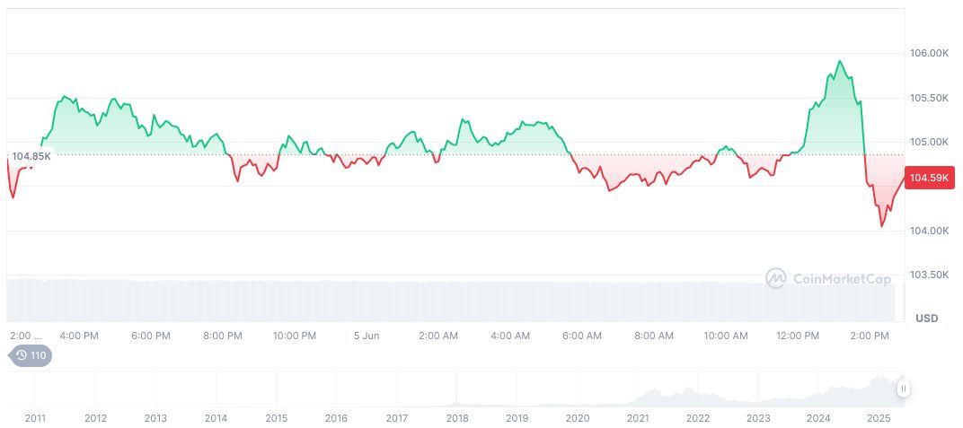 Pakistan and Wall Street Discuss Bitcoin Bonds and Crypto Integration 1 bitcoin-daily-chart-1416