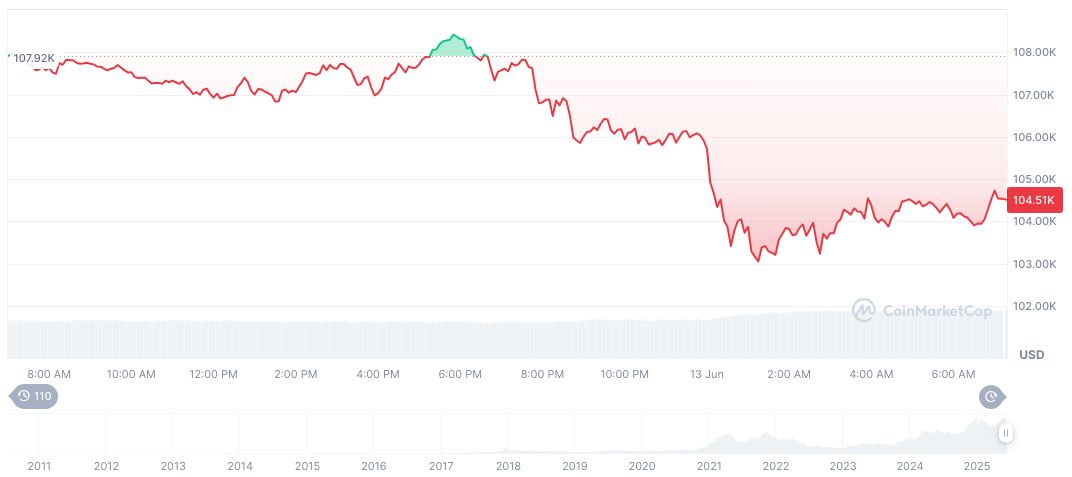 Israel Attacks Iran's Natanz Facility, Sparks Global Tensions 1 bitcoin-daily-chart-1527