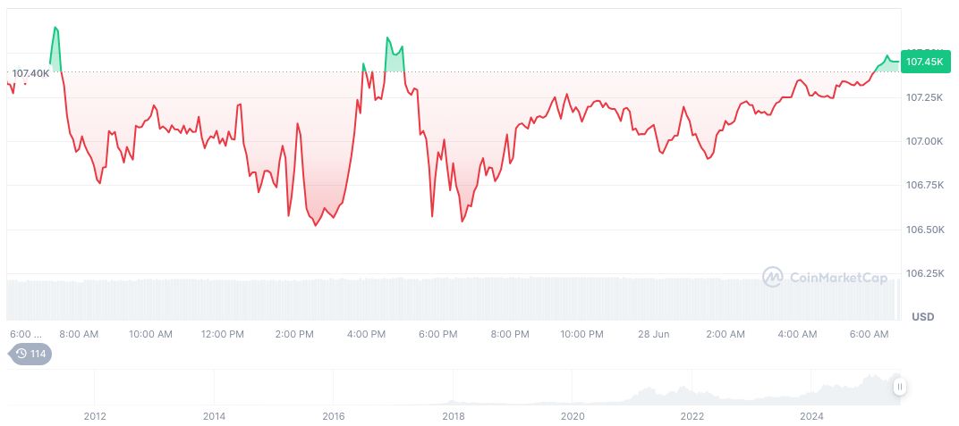Ric Edelman Raises Crypto Investment Guidance to 40% 1 bitcoin-daily-chart-1807