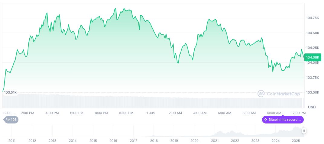 U.S. Treasury Urges Action to Raise Debt Ceiling 1 bitcoin-daily-chart-1302