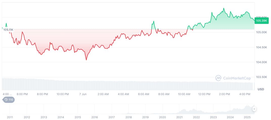Federal Reserve's Harker Cites Fiscal Concerns, Hints at Potential Rate Cut 1 bitcoin-daily-chart-1446