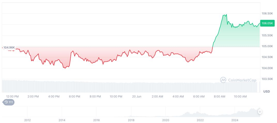 Thailand SEC Proposes New Digital Asset Listing Rules 1 bitcoin-daily-chart-1696