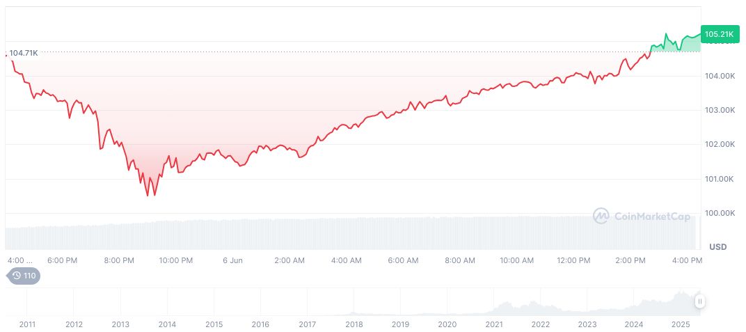 U.S. Rate Futures Narrow Losses After Strong Jobs Data 1 bitcoin-daily-chart-1430