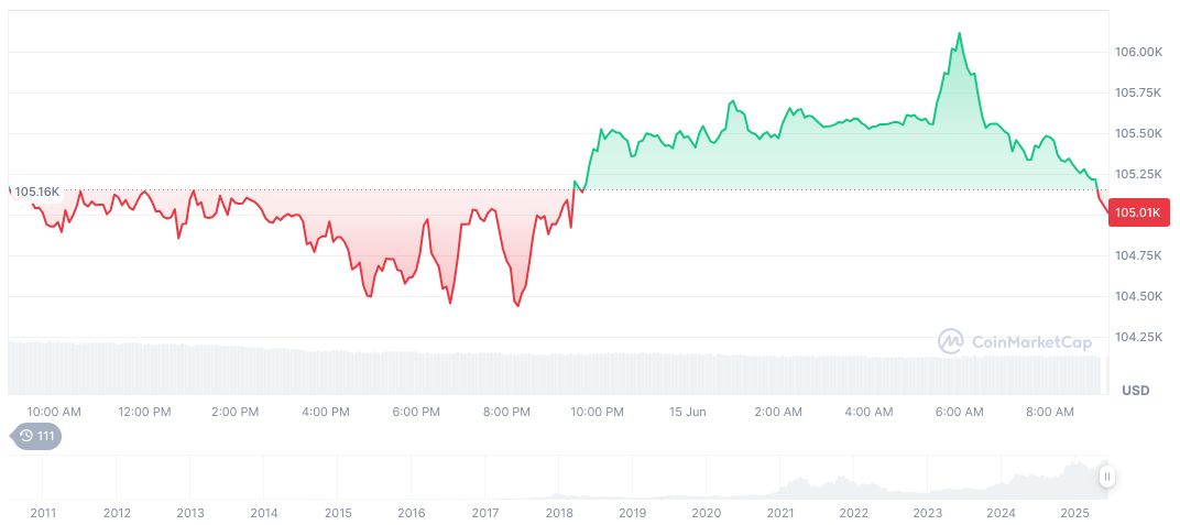 Binance Announces Changes to Collateral Ratio and Margin Rules 1 bitcoin-daily-chart-1582
