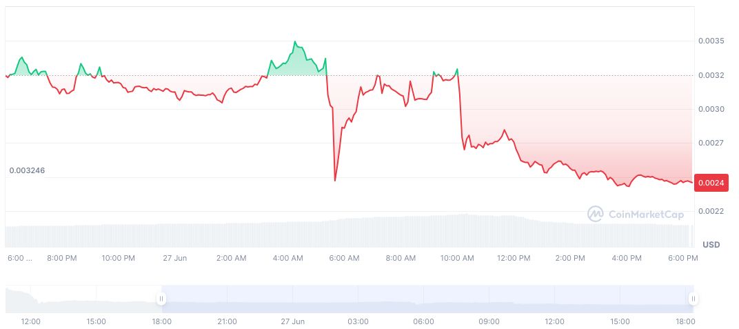 Binance Alpha Launches CESS Network Airdrop for Eligible Users 1 cess-network-daily-chart-2