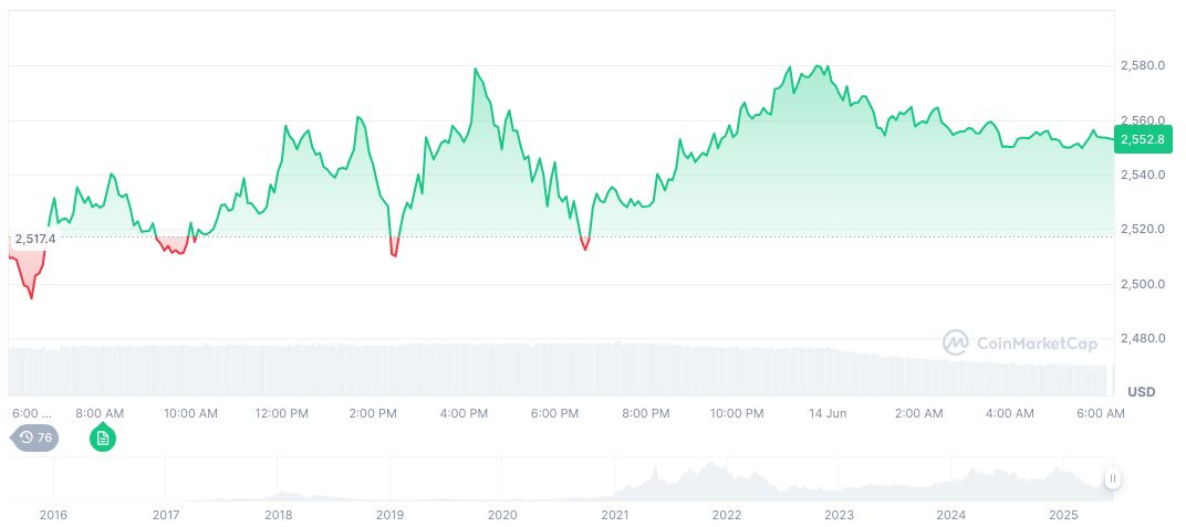 Israeli Air Force Strike on Yemen Targets Houthi Leaders 1 ethereum-daily-chart-468