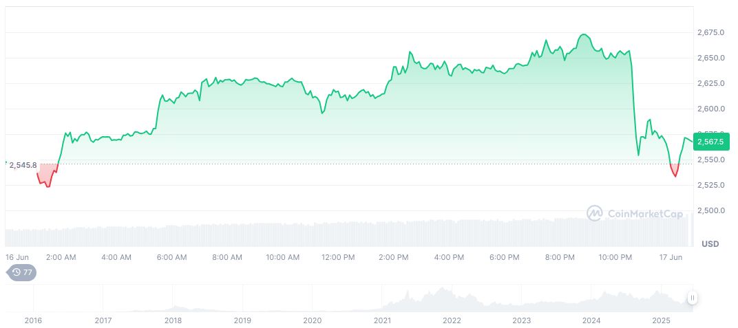 Stablecoin-Concept Stocks Surge in China, Chuangshi Technology Hits Limit 1 ethereum-daily-chart-478
