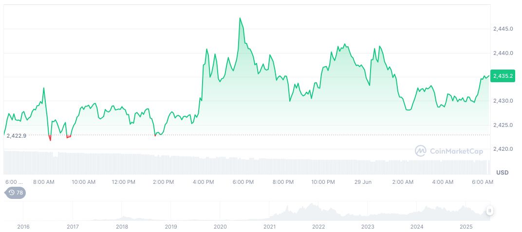 Canada Withdraws Digital Tax to Revive U.S. Trade Negotiations 1 ethereum-daily-chart-558