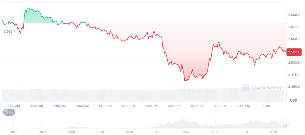 Hong Kong and Shanghai Unite for Financial Innovation 1 ethereum-daily-chart-491