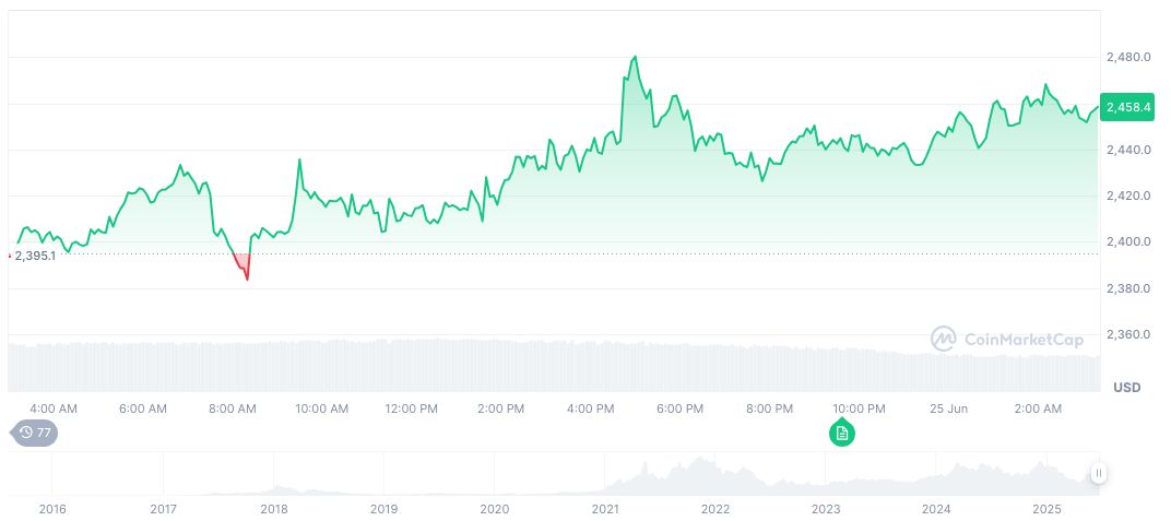 South Korea's Major Banks Collaborate on KRW Stablecoin Initiative 1 ethereum-daily-chart-512