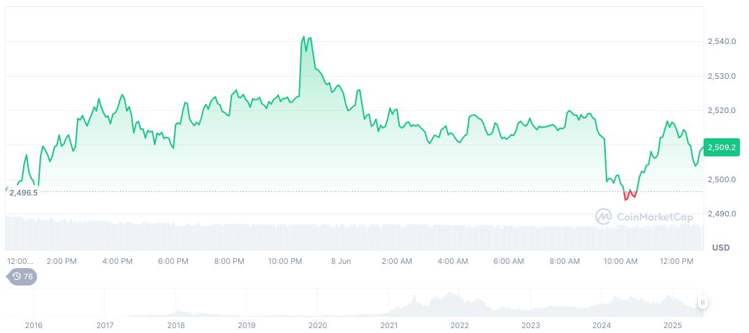 Musk Political Party Odds Fall on Polymarket 1 ethereum-daily-chart-419