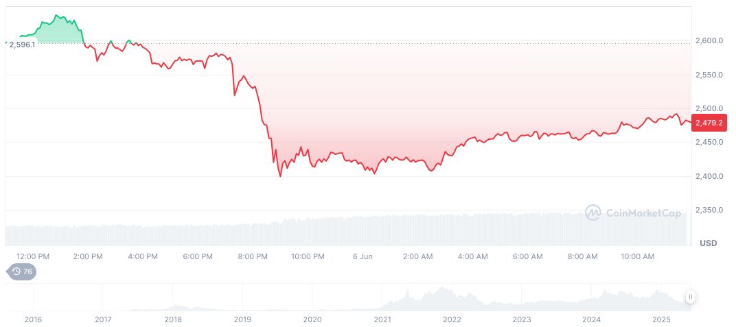 Deutsche Bank’s Exploration of Stablecoins and Tokenized Deposits 1 ethereum-daily-chart-400