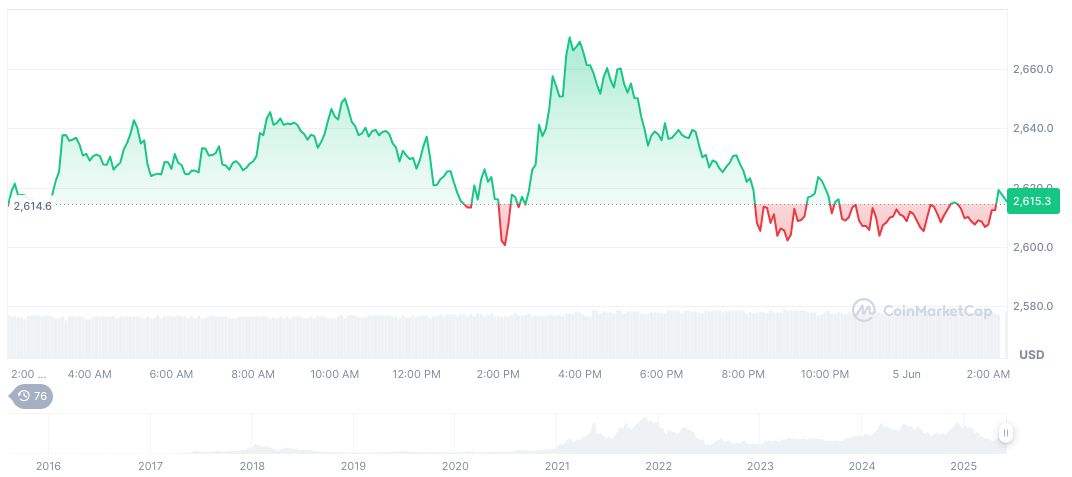Tesla Stock Dips 10%, Market Consequences Await Analysis 1 ethereum-daily-chart-396