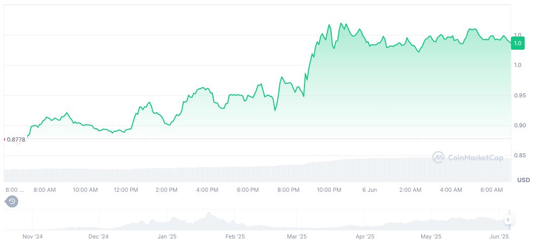 Coinbase Adds Fartcoin and Subsquid to Listing Roadmap 1 fartcoin-daily-chart-3