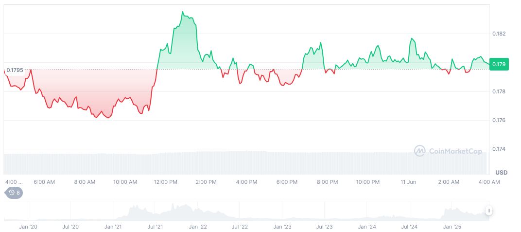 SEC Delays Decision on Hedera ETF Application 1 hedera-daily-chart-3