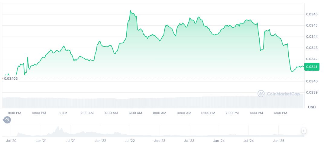 DWF Labs Withdraws $6.43M in Meme Tokens Amid 13% Loss 1 just-daily-chart-2