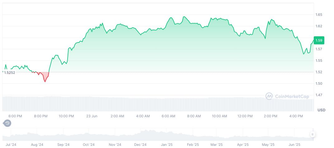 US Military Aircraft Departs from Saudi Base Amid Tensions 1 layerzero-daily-chart-2