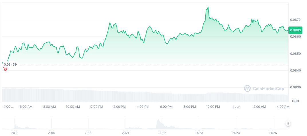 Binance Alters Leverage and Margin for LRCUSDT and PHBUSDT 1 loopring-daily-chart