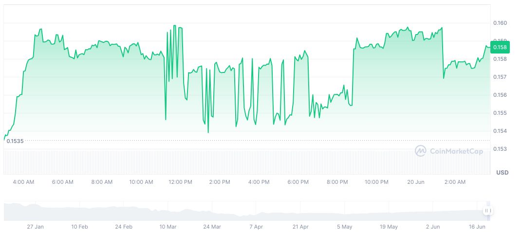 Solana's Meteora Protocol Enhances Liquidity Tools 1 metya-daily-chart