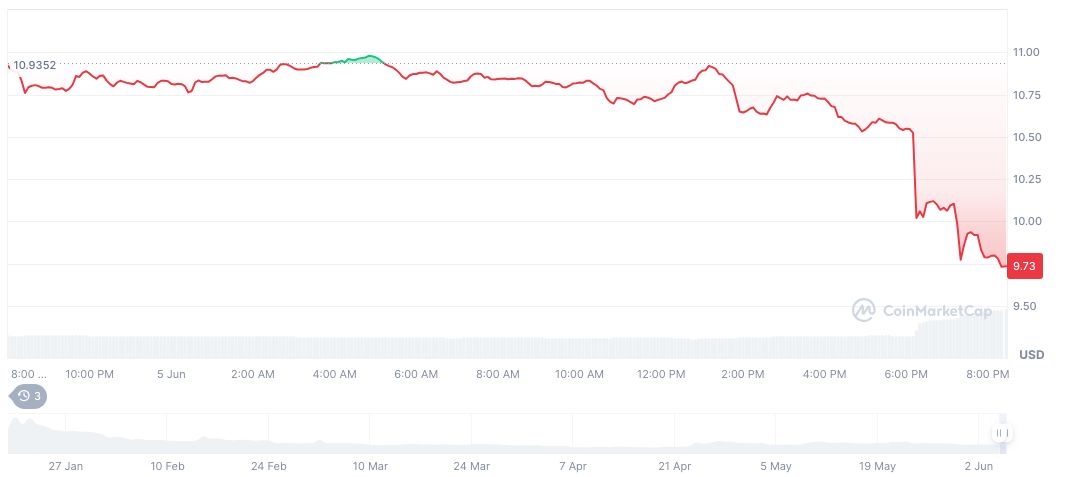 World Liberty Financial Halts Unauthorized Trump Wallet Development 1 official-trump-daily-chart-55