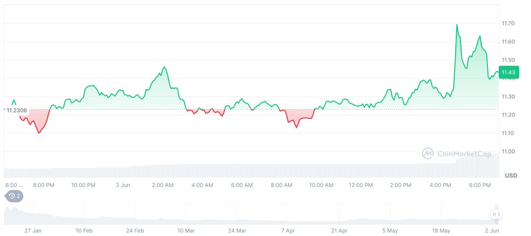 Controversy Over TRUMP Wallet's Official Status Intensifies 1 official-trump-daily-chart-54