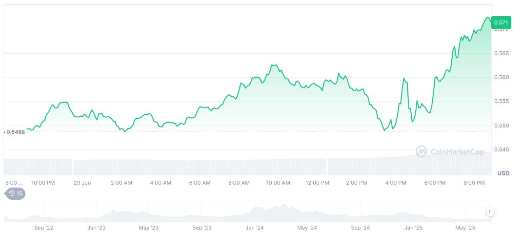 Binance Announces Adjustment of Asset Collateral Rates 1 optimism-daily-chart-3