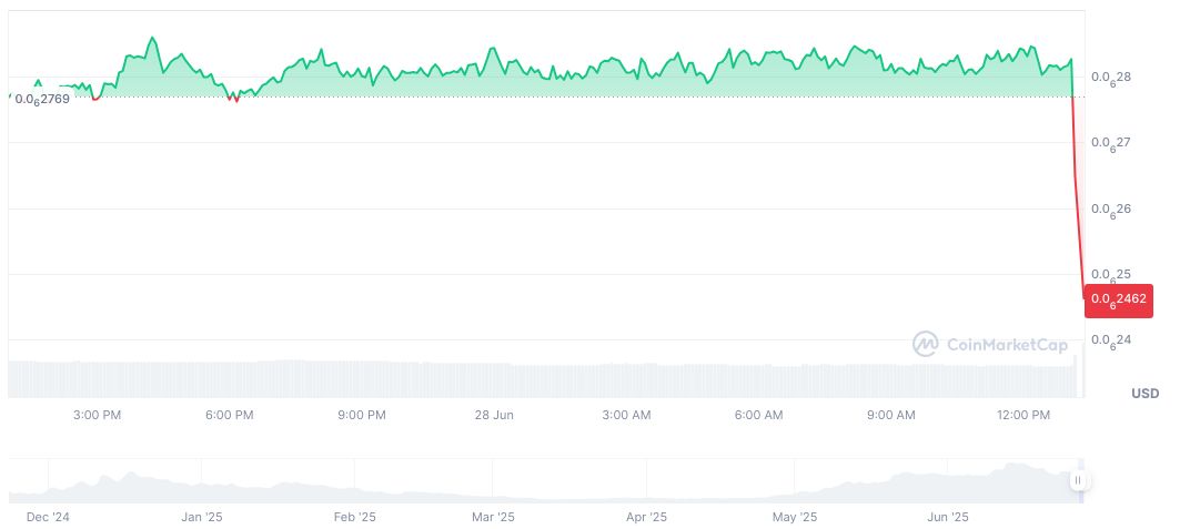 Binance Alpha Launches Rekt Airdrop for Eligible Users 1 rekt-rektcoin-com-daily-chart