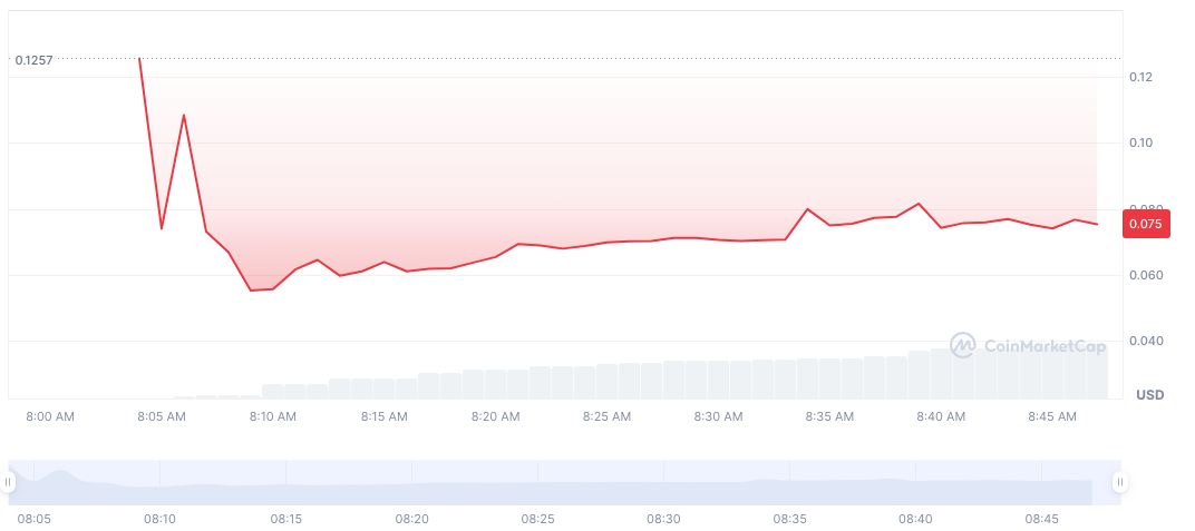 Binance Launches Spark Perpetual Contracts Worldwide 1 spark-daily-chart