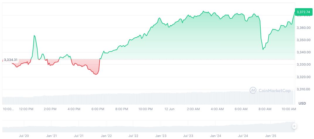 Tether Acquires 31.9% Stake in Gold Royalty Company 1 tether-gold-daily-chart