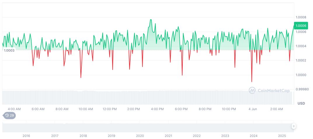 Warren Criticizes Crypto Wallet Exemption in GENIUS Act 1 tether-usdt-daily-chart-89