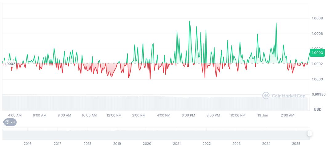 Fireblocks Report Shows Growing Stablecoin Adoption by Institutions 1 tether-usdt-daily-chart-127