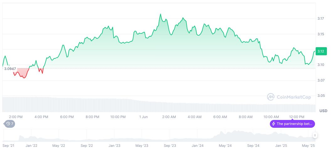 TON Core Team Addresses Block Creation Issue Swiftly 1 toncoin-daily-chart-7