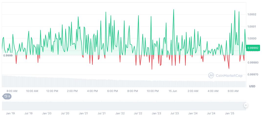 Circle CEO Predicts Upcoming usdc-daily-chart-93