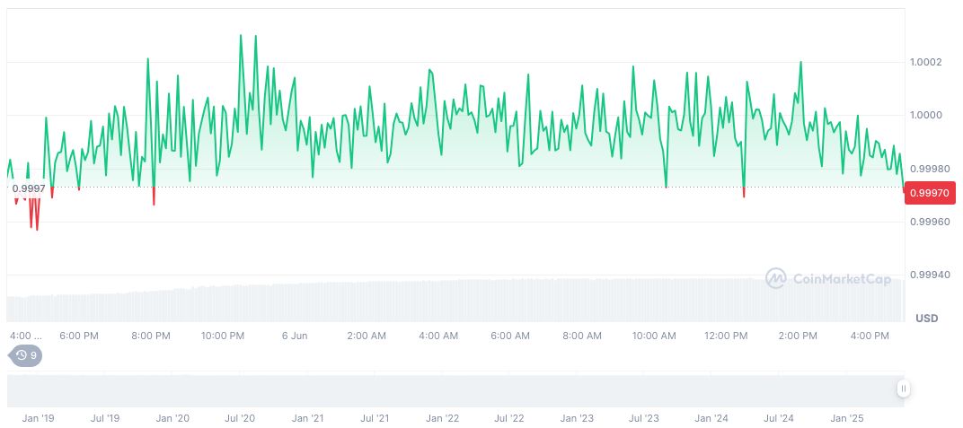James Wynn Transfers $1.91M USDC to Centralized Exchanges 1 usdc-daily-chart-84