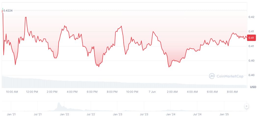 South Korean Investor Choi Jun-hyuk Faces Significant Loss in Wemade Investment 1 wemix-daily-chart-3