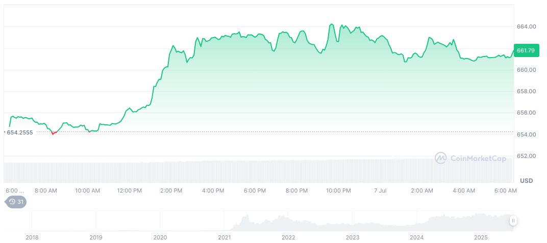 Binance Achieves $1 Billion First-Year Profit 1 bnb-daily-chart-83