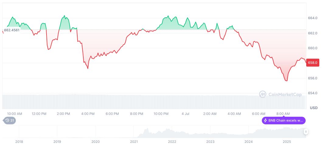 Binance Appoints Gillian Lynch Head of EU Operations 1 bnb-daily-chart-82