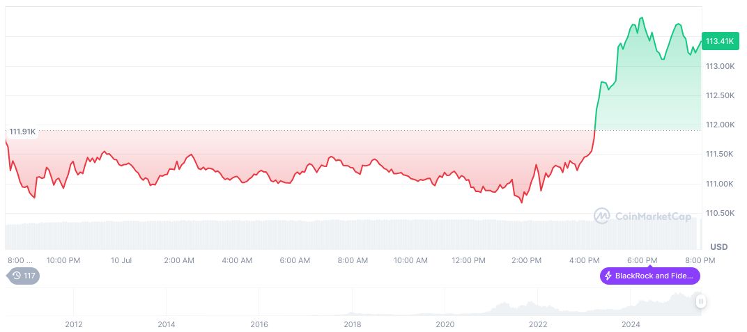 Trump Proposes Tariffs of 15-20% on Trading Partners 1 bitcoin-daily-chart-2104
