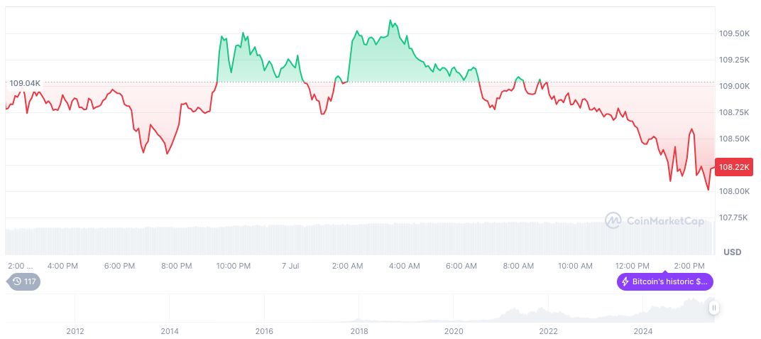 Coinbase-Led Coalition Urges CLARITY Act Passage in U.S. Congress 1 bitcoin-daily-chart-2042